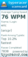 Scorecard for user ericpr