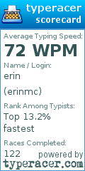 Scorecard for user erinmc