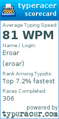 Scorecard for user eroar