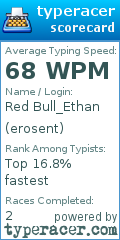Scorecard for user erosent