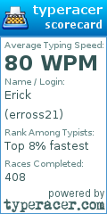Scorecard for user erross21
