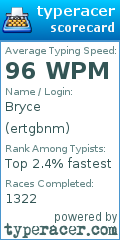 Scorecard for user ertgbnm
