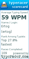 Scorecard for user ertog