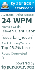 Scorecard for user escarlan_rieven