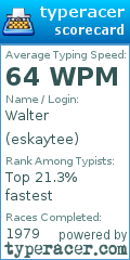 Scorecard for user eskaytee