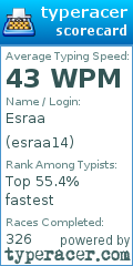 Scorecard for user esraa14