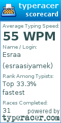 Scorecard for user esraasiyamek