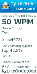Scorecard for user essi4678