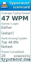 Scorecard for user estarr