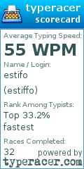 Scorecard for user estiffo