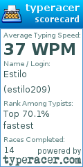 Scorecard for user estilo209