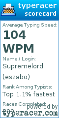 Scorecard for user eszabo