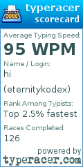 Scorecard for user eternitykodex