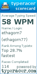 Scorecard for user ethagorn77
