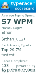 Scorecard for user ethan_012