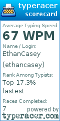 Scorecard for user ethancasey