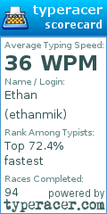 Scorecard for user ethanmik