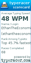Scorecard for user ethantheeconomicwizard