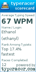 Scorecard for user ethanyl