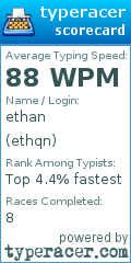 Scorecard for user ethqn