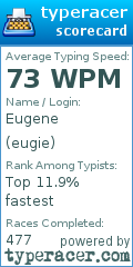 Scorecard for user eugie