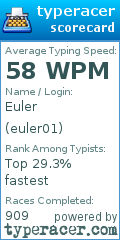 Scorecard for user euler01