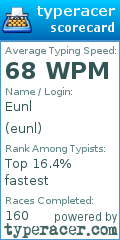 Scorecard for user eunl