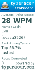 Scorecard for user evaca3526