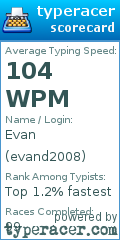 Scorecard for user evand2008