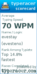 Scorecard for user evesteno