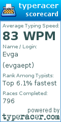 Scorecard for user evgaept