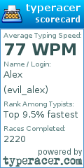 Scorecard for user evil_alex