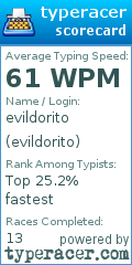 Scorecard for user evildorito