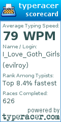 Scorecard for user evilroy