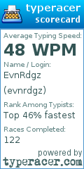 Scorecard for user evnrdgz
