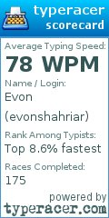 Scorecard for user evonshahriar
