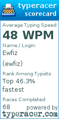 Scorecard for user ewfiz
