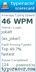 Scorecard for user ex_joker