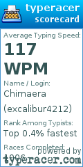 Scorecard for user excalibur4212