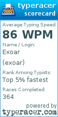 Scorecard for user exoar