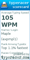 Scorecard for user expmpl1
