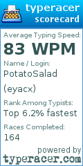 Scorecard for user eyacx
