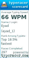 Scorecard for user eyad_1