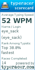 Scorecard for user eye_sack