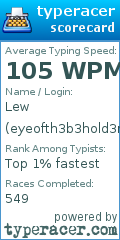 Scorecard for user eyeofth3b3hold3r