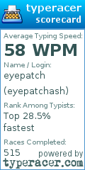 Scorecard for user eyepatchash