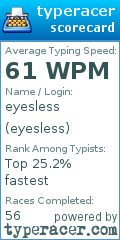Scorecard for user eyesless