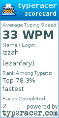 Scorecard for user ezahfary