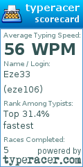 Scorecard for user eze106