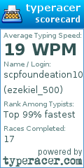 Scorecard for user ezekiel_500